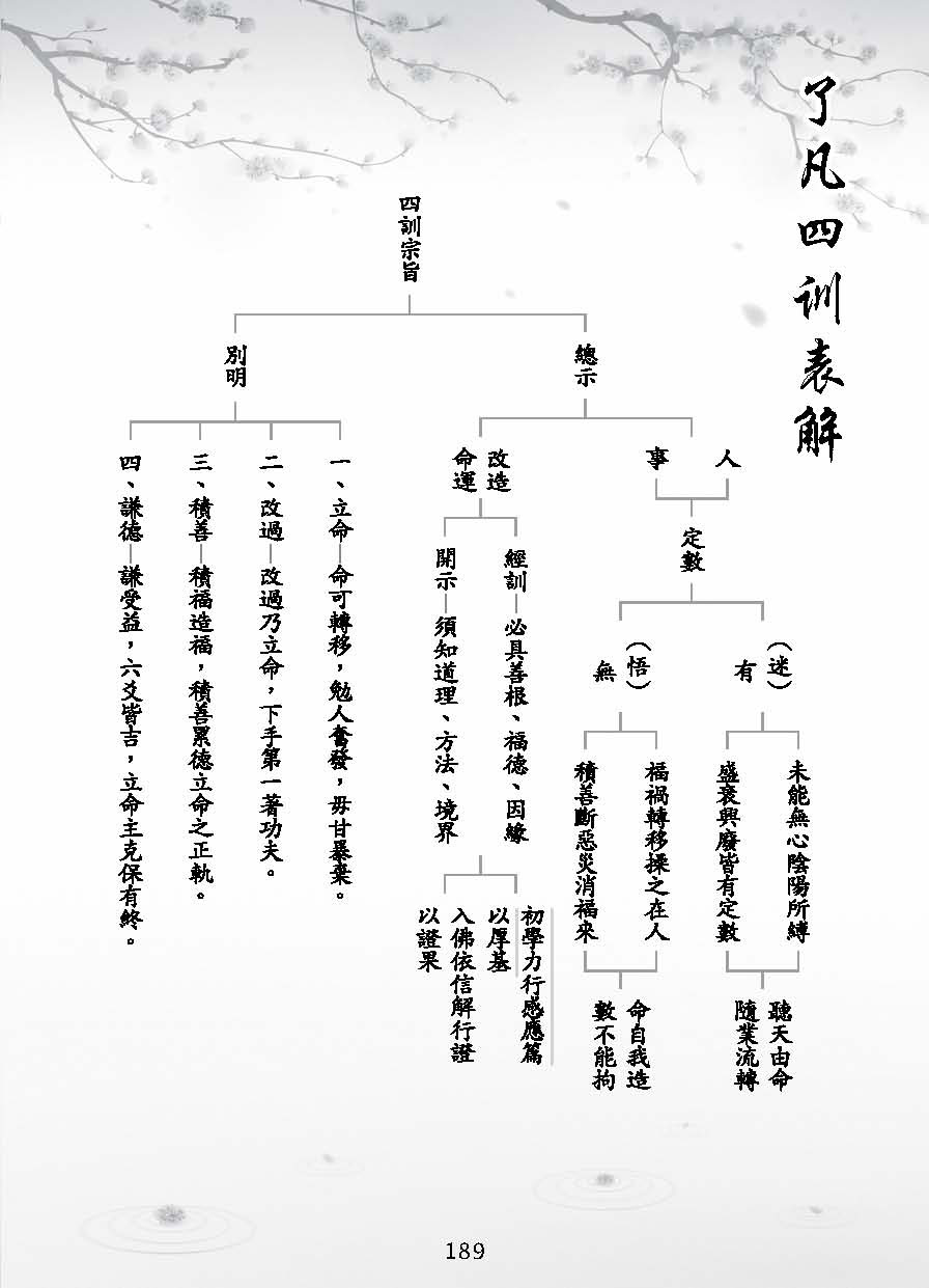 了凡四訓(xùn)漫畫(huà)_189